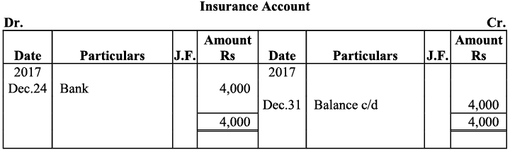 NCERT Solution - Recording of Transactions-I | Accountancy Class 11 - Commerce