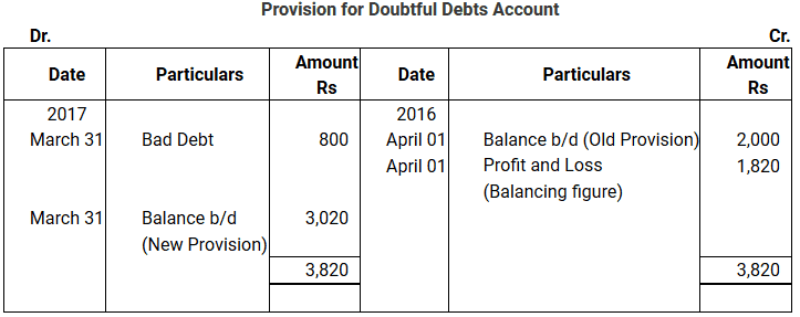 NCERT Solution: Financial Statements - II (Part- 2) | Accountancy Class 11 - Commerce