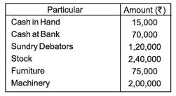 Accounts from Incomplete Records Chapter Notes | SSC CGL Tier 2 - Study Material, Online Tests, Previous Year