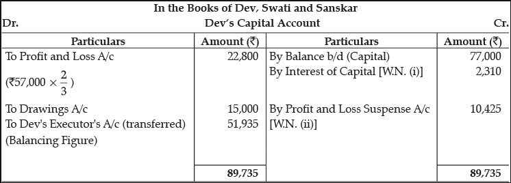 Class 12 Accountancy: CBSE Sample Question Papers- Term II (2021-22)- 2 | Sample Papers for Class 12 Commerce