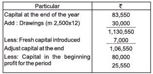 Accounts from Incomplete Records Chapter Notes | SSC CGL Tier 2 - Study Material, Online Tests, Previous Year
