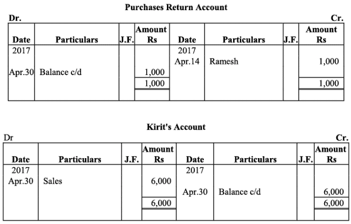 NCERT Solution - Recording of Transactions-II | Accountancy Class 11 - Commerce