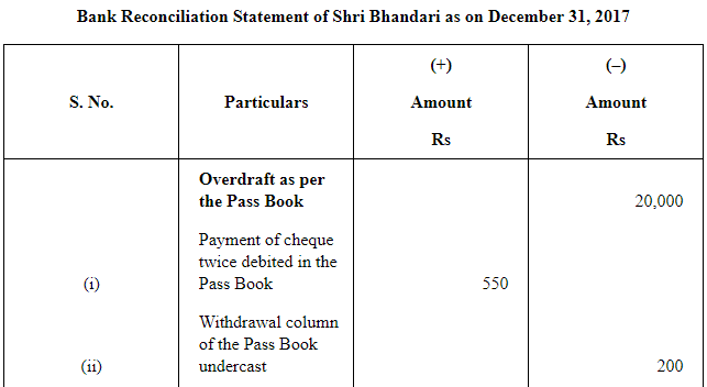 NCERT Solution (Part - 2) - Bank Reconciliation Statement | Accountancy Class 11 - Commerce