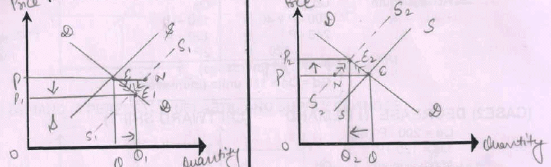 What is Price Determination? - Class 12 Micro Economics - Commerce