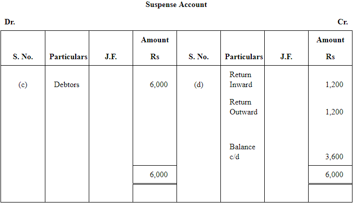 NCERT Solution (Part - 4) - Trial Balance and Rectification of Errors | Accountancy Class 11 - Commerce