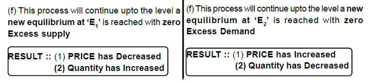 What is Price Determination? - Class 12 Micro Economics - Commerce