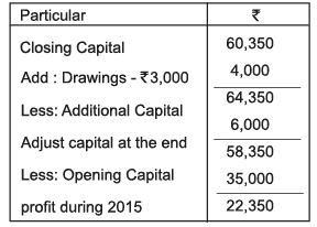 Accounts from Incomplete Records Chapter Notes | SSC CGL Tier 2 - Study Material, Online Tests, Previous Year