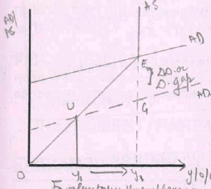 Chapter 10-11 PROBLEM OF DEFICIENT AND EXCESS DEMAND - Chapter Notes ...