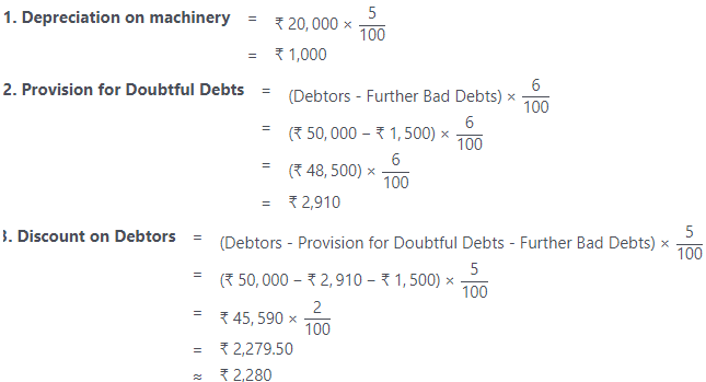 Worksheet Solutions: Financial Statements - II | Accountancy Class 11 - Commerce