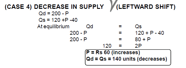 What is Price Determination? - Class 12 Micro Economics - Commerce