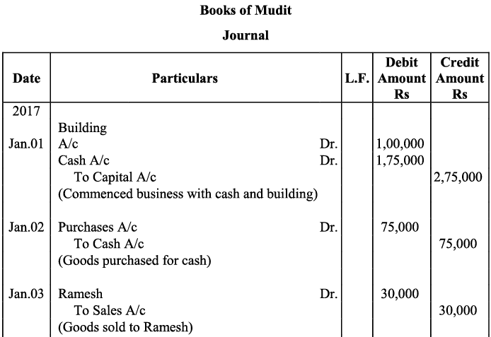 NCERT Solution - Recording of Transactions-I | Accountancy Class 11 - Commerce