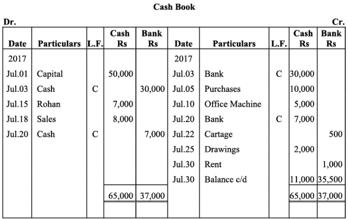 NCERT Solution - Recording of Transactions-II | Accountancy Class 11 - Commerce