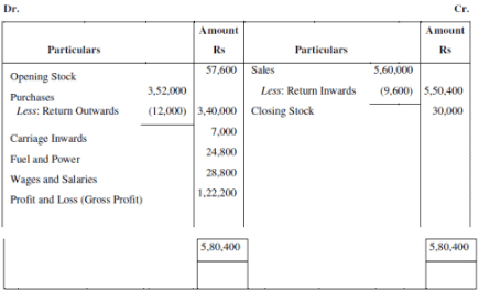 NCERT Solution (Part - 2) - Financial Statements-I | Accountancy Class 11 - Commerce