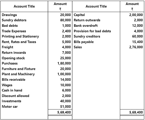 Worksheet Solutions: Financial Statements - II | Accountancy Class 11 - Commerce