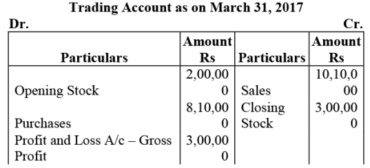NCERT Solution: Financial Statements- I | Accountancy Class 11 - Commerce