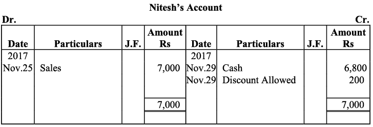 NCERT Solution - Recording of Transactions-I | Accountancy Class 11 - Commerce