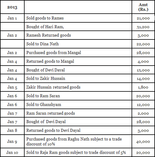 Worksheet: Recording of Transactions - II | Accountancy Class 11 - Commerce