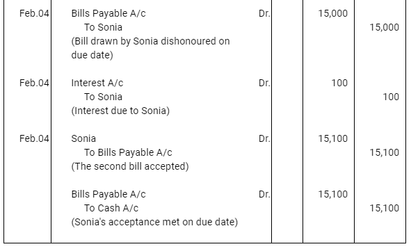 NCERT Solution (Part - 4) - Bills of Exchange | Accountancy Class 11 - Commerce