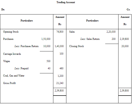 NCERT Solution: Financial Statements - II (Part- 2) | Accountancy Class 11 - Commerce
