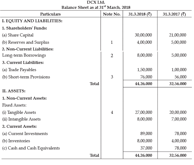 Class 12 Accountancy: CBSE Sample Question Papers- Term II (2021-22)- 5 | Sample Papers for Class 12 Commerce