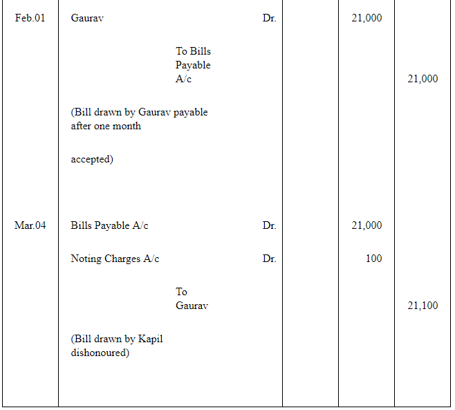 NCERT Solution (Part - 3) - Bills of Exchange | Accountancy Class 11 - Commerce
