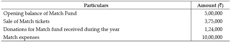 Class 12 Accountancy: CBSE Sample Question Papers- Term II (2021-22)- 3 | Sample Papers for Class 12 Commerce