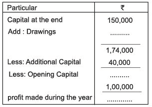 Accounts from Incomplete Records Chapter Notes | SSC CGL Tier 2 - Study Material, Online Tests, Previous Year