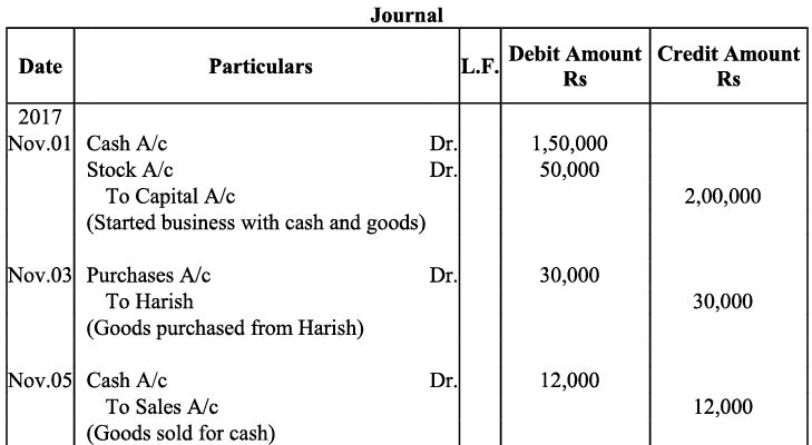 NCERT Solution - Recording of Transactions-I | Accountancy Class 11 - Commerce