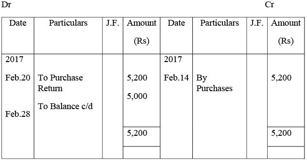 NCERT Solution - Recording of Transactions-II | Accountancy Class 11 - Commerce
