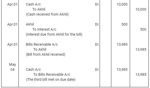 NCERT Solution (Part - 4) - Bills of Exchange | Accountancy Class 11 - Commerce