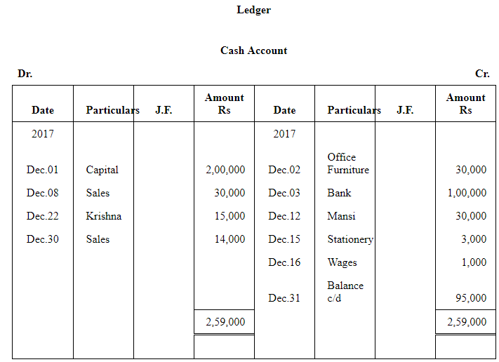 NCERT समाधान (भाग - 4) - लेनदेन का रिकॉर्डिंग-I | Indian Economy for Government Exams (Hindi) - Bank Exams