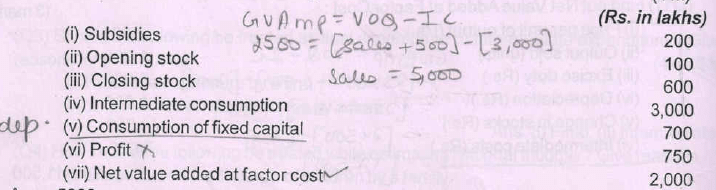 Scanner Chapter 3 & 4 - (Macro Economics) | Economics Class 12 - Commerce