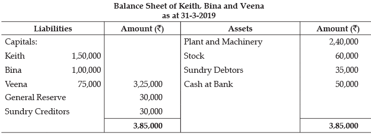 Class 12 Accountancy: CBSE Sample Question Papers- Term II (2021-22)- 1 | Sample Papers for Class 12 Commerce