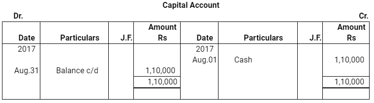 NCERT समाधान (भाग - 4) - लेनदेन का रिकॉर्डिंग-I | Indian Economy for Government Exams (Hindi) - Bank Exams