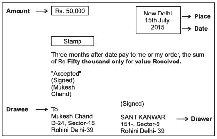 Accounting for Bills of Exchange Chapter Notes | SSC CGL Tier 2 - Study Material, Online Tests, Previous Year