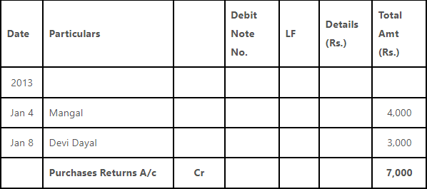 Worksheet Solutions: Recording of Transactions - II | Accountancy Class 11 - Commerce
