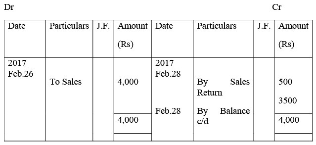 NCERT Solution - Recording of Transactions-II | Accountancy Class 11 - Commerce