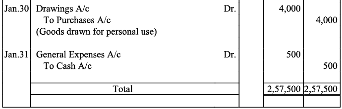 NCERT Solution - Recording of Transactions-I | Accountancy Class 11 - Commerce