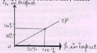 Chapter 5 - Production function (Part -2) - Chapter Notes, Micro Economics, Class 12 - Commerce