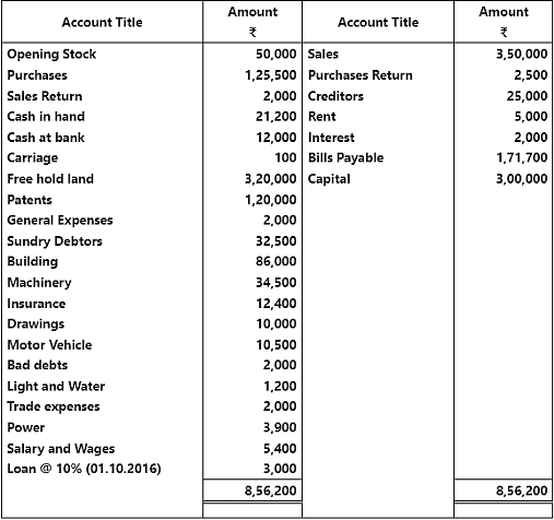 Worksheet Solutions: Financial Statements - II | Accountancy Class 11 - Commerce