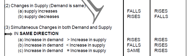 What is Price Determination? - Class 12 Micro Economics - Commerce