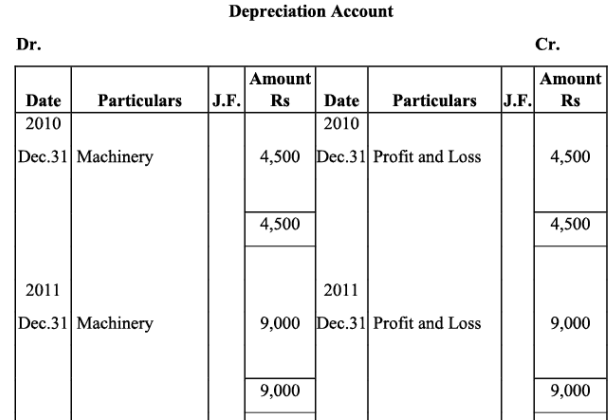 NCERT Solutions (Part - 1) - Depreciation, Provisions, and Reserves | Accountancy Class 11 - Commerce