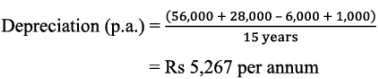 NCERT Solutions (Part - 1) - Depreciation, Provisions, and Reserves | Accountancy Class 11 - Commerce