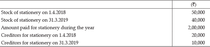 Class 12 Accountancy: CBSE Sample Question Papers- Term II (2021-22)- 1 | Sample Papers for Class 12 Commerce