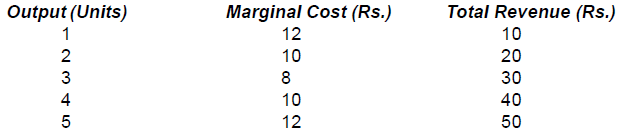 Scanner - Producer Equilibrium | Economics Class 11 - Commerce