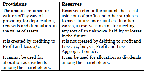 DK Goel Solutions: Provisions and Reserves | DK Goel Solutions - Class 11 Accountancy - Commerce