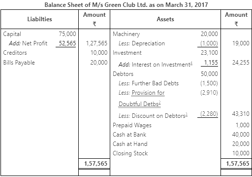Worksheet Solutions: Financial Statements - II | Accountancy Class 11 - Commerce