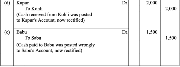 NCERT Solution - Trial Balance and Rectification of Errors | Accountancy Class 11 - Commerce