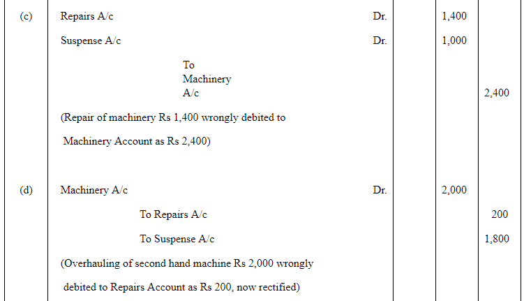 NCERT Solution (Part - 3) - Trial Balance and Rectification of Errors | Accountancy Class 11 - Commerce