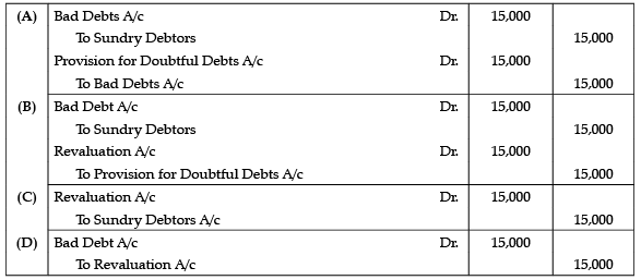 Class 12 Accountancy: CBSE Sample Question Papers- Term I (2021-22)- 4 | Sample Papers for Class 12 Commerce